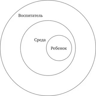Взаимодействие ребенка с социальной средой