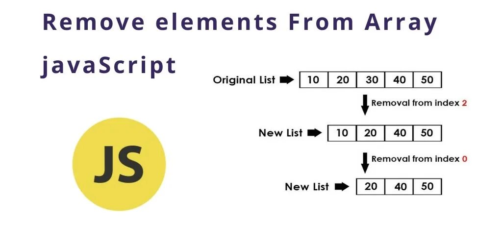 Array remove element. Массив js. JAVASCRIPT array. Массив с фото js. Remove element in array java.