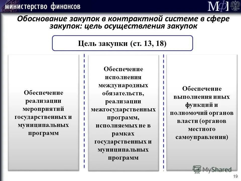 Оценка обоснованности осуществления закупки. Цели планирования госзакупок. Цели задачи и принципы контрактной системы. Цели контрактной системы. Цели осуществления закупок.