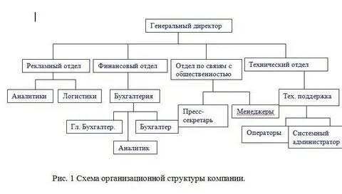 Организация 1 отдела