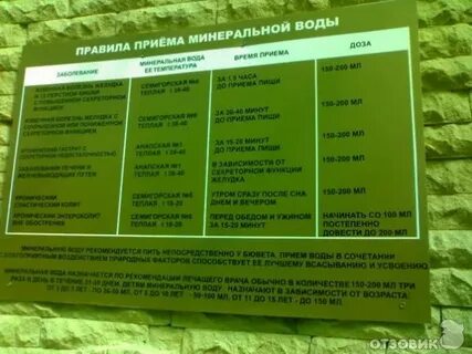 Анапская минеральная вода