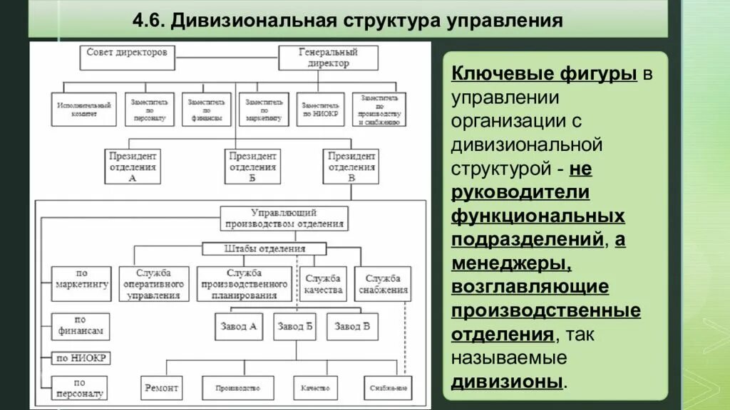 Отделы управления п п. Схема дивизиональной структуры управления. Дивизиональная структура управления. Дивизиональная управленческая структура. Дивизиональная структура управления п\.