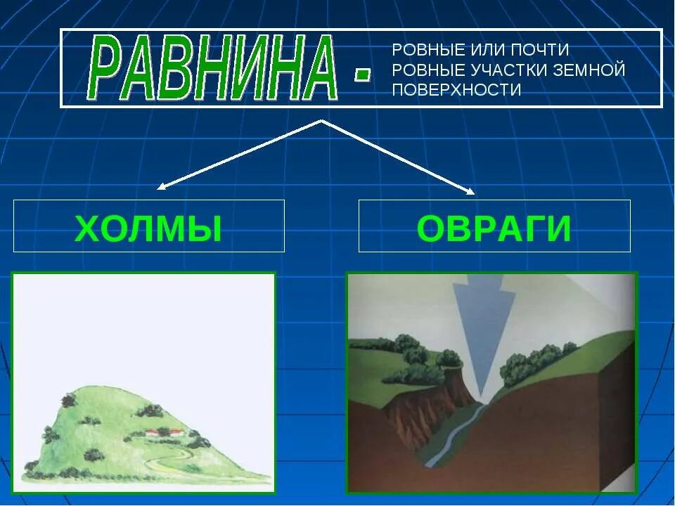 Рабочий лист формы земной поверхности