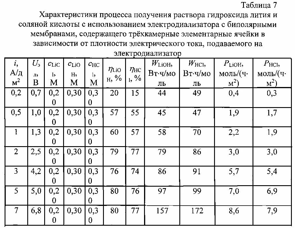 Как из гидроксида лития получить литий. Плотность раствора гидроксида лития. Литий гидроокись плотность растворов. Гидроксид лития раствор. Концентрация лития.