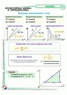 Идеальный газ газовые законы