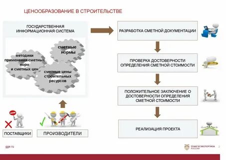 Особенности ценообразования в строительстве