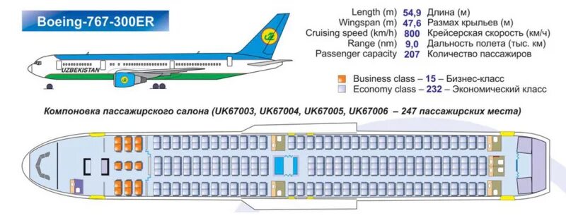 Boeing 767 схема. 767-300 Боинг схема узбекских авиалиний. Uzbekistan Airways 767-300 схема салона. Самолёт Boeing 767 300. Boeing 767 Uzbekistan Airways схема салона.