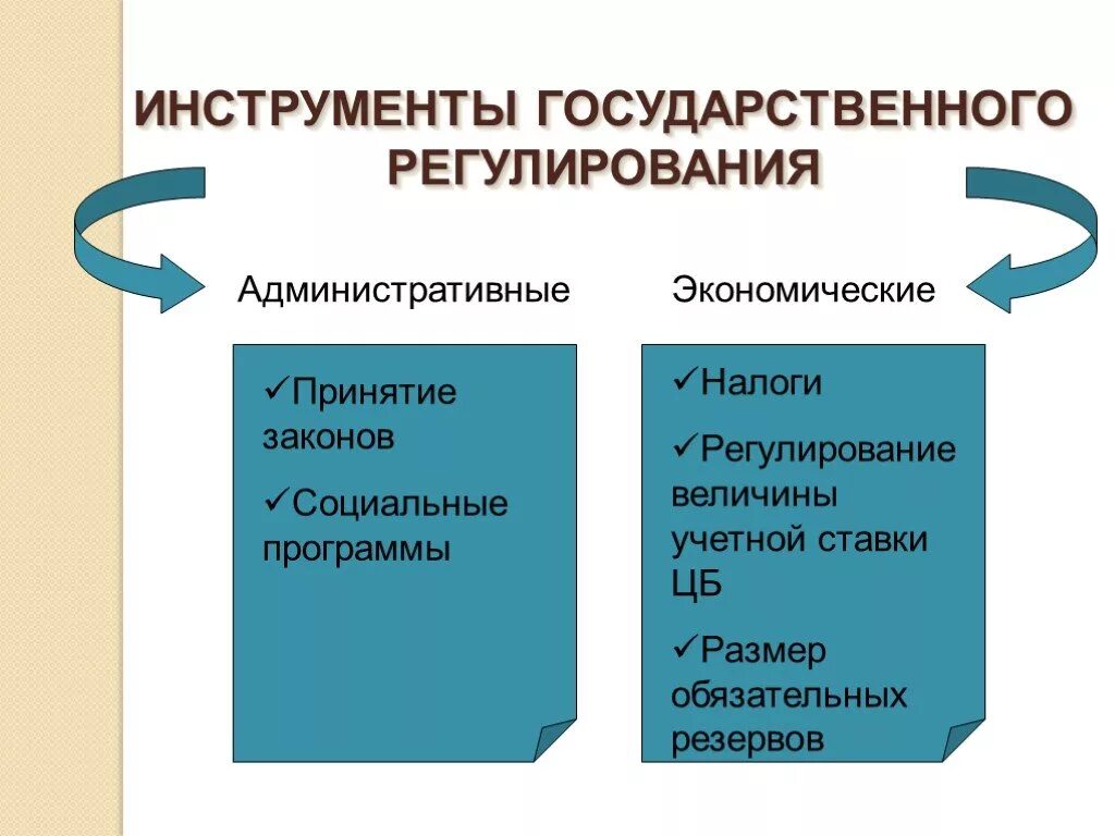 Экономические инструменты социальной политики. Инструменты административного регулирования. Инструменты экономической политики. Инструменты административного государственного регулирования. Экономические инструменты государственного регулирования.