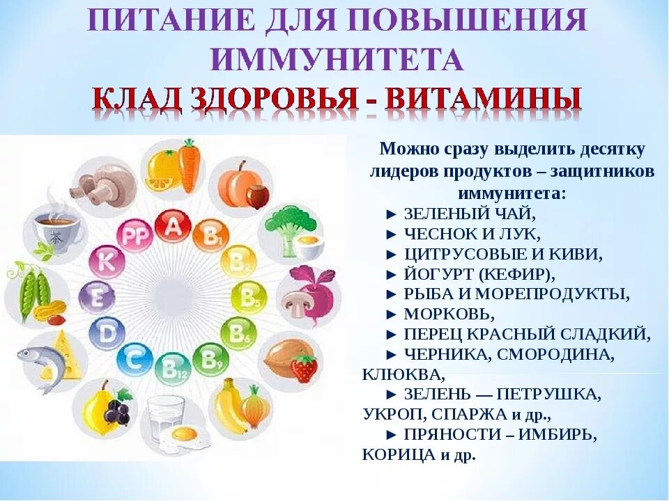 Продукты для повышения иммунитета. Продукты для укрепления иммунитета взрослым. Витамины для поднятия иммунитета. Витаминные для повышения иммунитета. Питание необходимо для здоровья