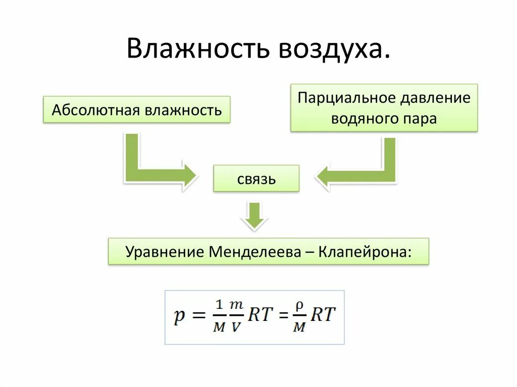 Влажность через давление. Абсолютная влажность и парциальное давление. Абсолютная влажность воздуха. Парциальное влажность воздуха. Влажность воздуха парциальное давление.