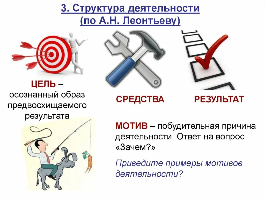 Цель это осознаваемый результат. Деятельность структура деятельности по Леонтьеву. Психологическая структура деятельности по Леонтьеву. Структура деятельности по Леонтьеву схема. Структура деятельности по Леонтьеву пример.