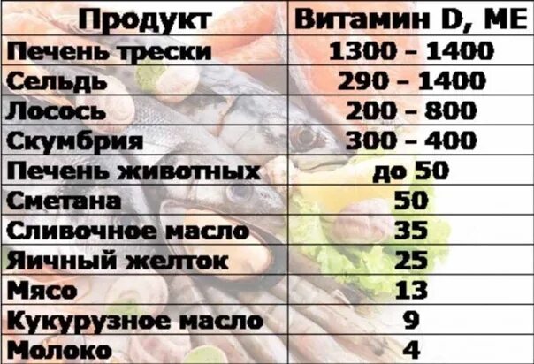 В каких продуктах содержится витамин д в большом количестве список. Витамин д3 в каких продуктах содержится больше всего таблица. Продукты с высоким содержанием витамина д3 таблица. Продукты с витамином д список продуктов таблица. Продукты содержащие витамин д3 таблица.