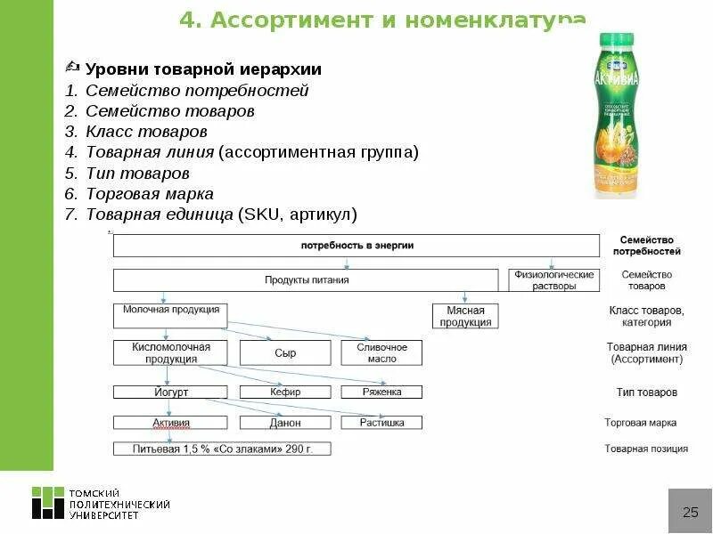 Ассортимент и номенклатура услуг. Номенклатура и ассортимент примеры. номенклатура и ассортимент продукции пример. товарный ассортимент и товарная номенклатура пример. примеры ассортимента товаров и номенклатуры.