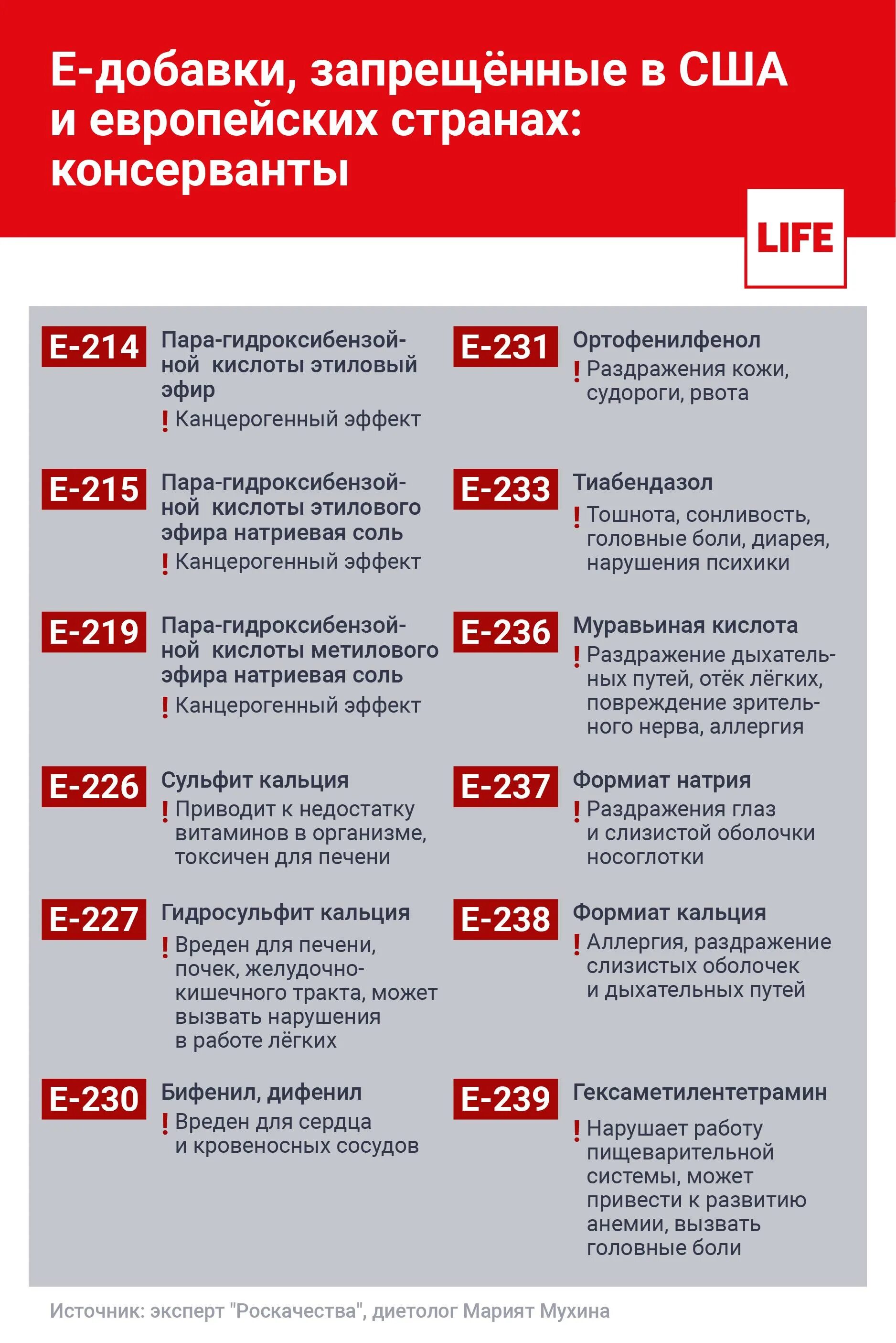 Запрет товаров в россию. Запрещенные пищевые добавки в РФ. Пищевые добавки запрещенные в России. Список запрещенных пищевых добавок. Запрещенные добавки е в России.