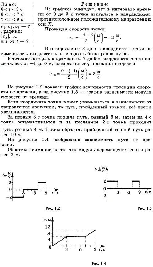 Координата от времени. График зависимости координаты от точки. На рисунке 1.17 изображен график зависимости координаты от времени. Решение задач на координаты физика. Опишите движение точки интервал.