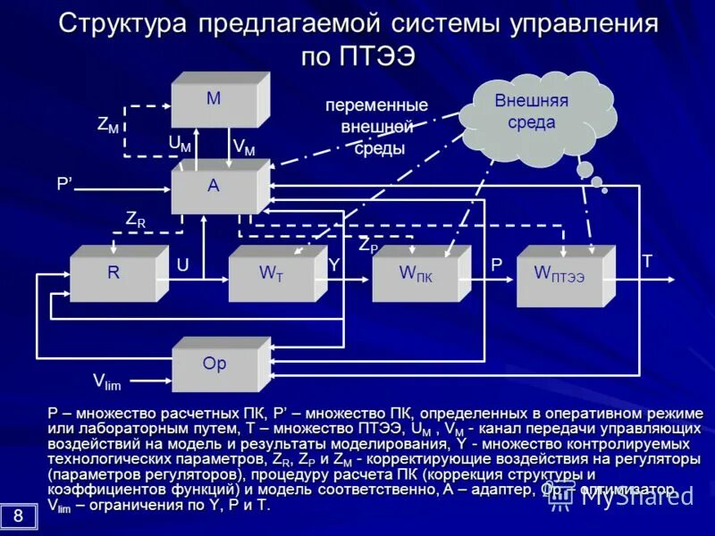 методы контроля пкм. методы управления технологическими процессами. автоматезированные системы. методы управления технологическими процессами. общая структурная схема системы управления.