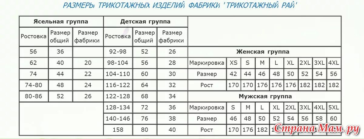 Размерная сетка ивановского трикотажа для женщин. Размерная сетка иваново детский трикотаж. Размерная таблица мужского трикотажа. Размеры детского трикотажа таблица. Сетка размеров одежды.