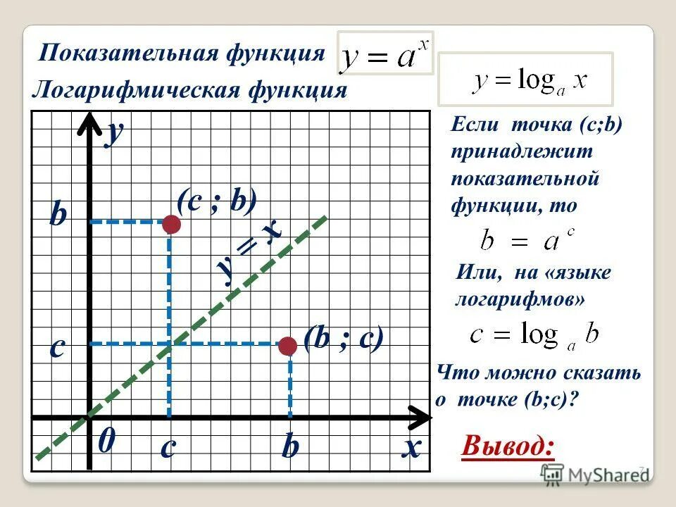 Принадлежит ли точка. График функции. Таблица показательных функций. Координаты точек графика. Функция у=х.