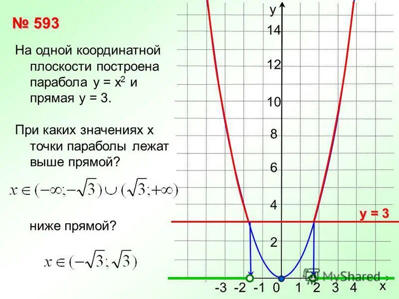 Определи при каких значениях b прямая. График параболы y x2. Парабола у=1-х2 и у=х2-1. Парабола х2 -2х. Точки параболы у х2.