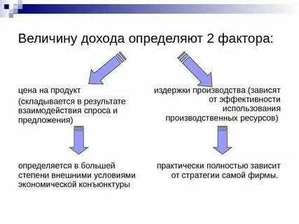 Определение дохода организации