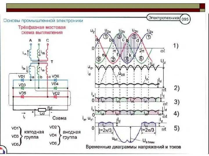 Расчет 3х фазного. Трехфазный управляемый выпрямитель по мостовой схеме. Мостовая схема выпрямителя трехфазного тока. Схема для измерения фазного напряжения. Трехфазная Мостовая схема выпрямления.