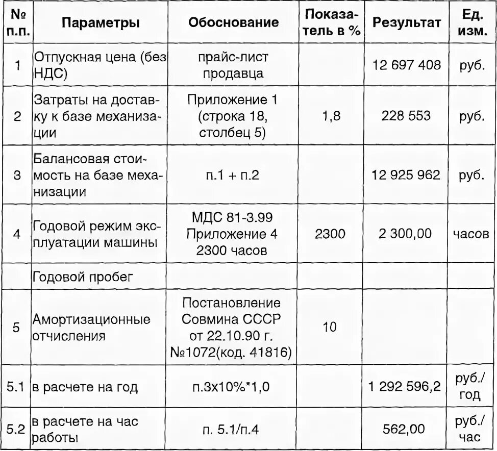 12 46.2008 статус. МДС 2006 технологическая карта. Методическая документация в строительстве (МДС). Потребность строительства в кадрах расчет. Таблица МДС 12-29.2006 П 5.5.4.