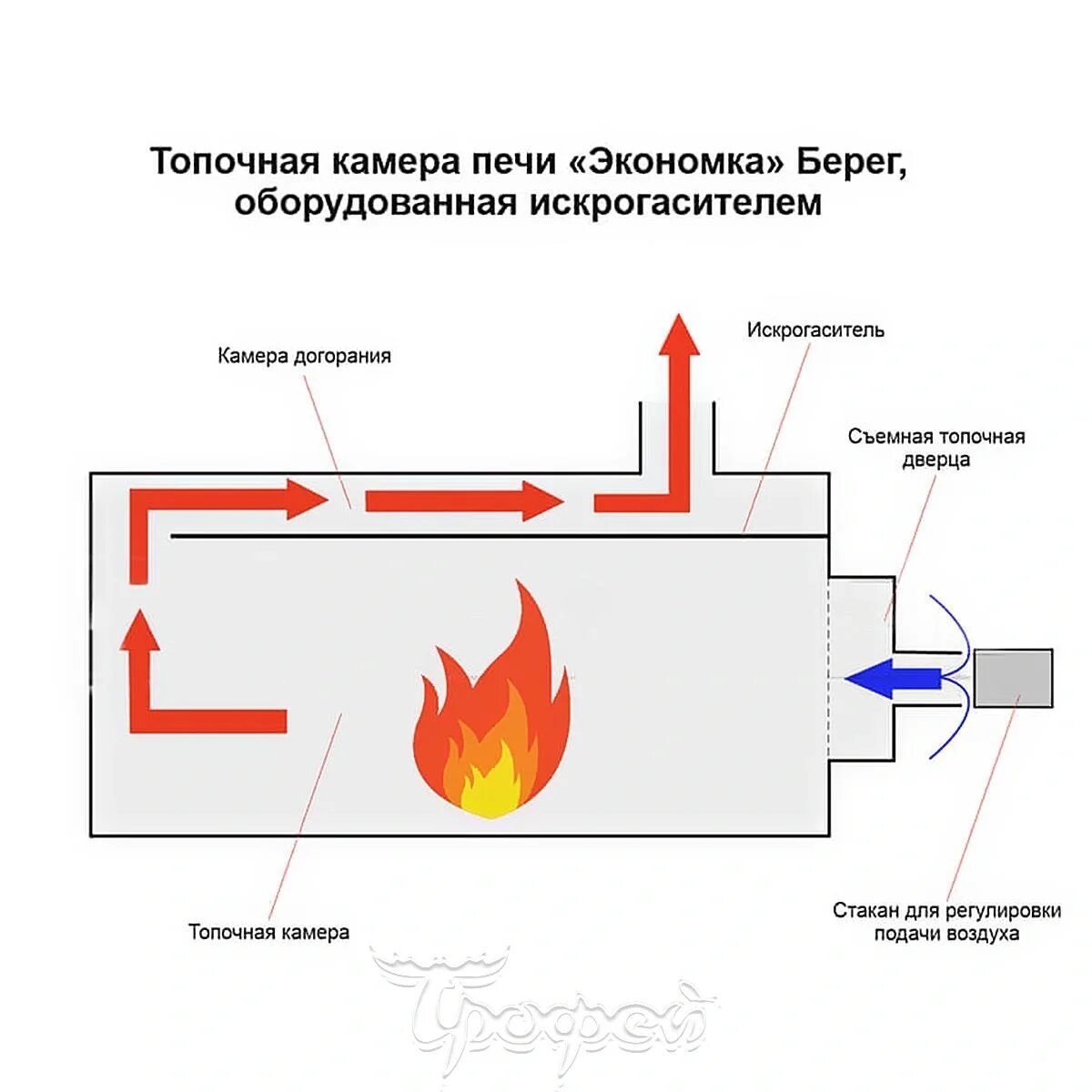 Печь для палатки чертежи Печь-экономка / Мастерская / НеПропаду