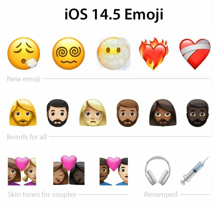 ЭМОДЖИ айос 15. Новые смайлики на айфоне. Новые ЭМОДЖИ. Новые смайлы в IOS 14.5.