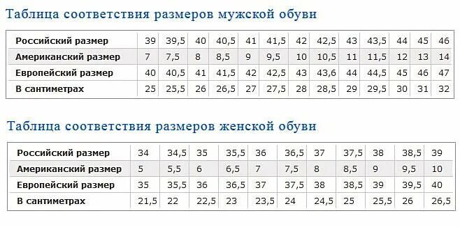 Размер обуви рф. Таблица соотношения размеров обуви. Таблица соответствия обувных размеров. Соответствие размеров обуви Европы и России таблица. Таблица размеров обуви Китай Россия.