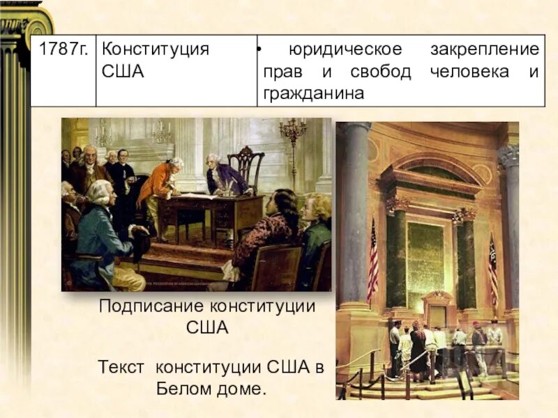 Подписание конституции. Подписание конституции сша. подписание конституции сша 1787. принятие конституции сша 1787. подписание конституции сша картина.