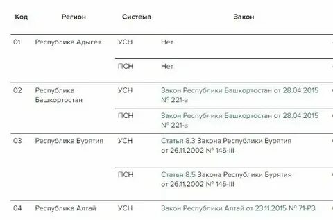 Изменения по усн в 2024 году