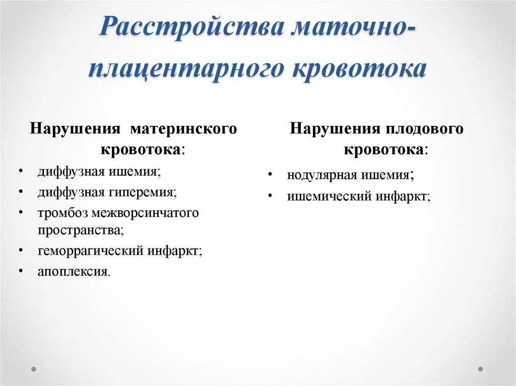 Плодово плацентарного. Нарушение маточно-плацентарного кровотока 1а Тип. Степени нарушения плодово плацентарного кровотока. Маточно плацентарный и плодово плацентарный кровоток 2 степени. Нарушение маточно-плацентарного кровотока 1а степени тяжести.