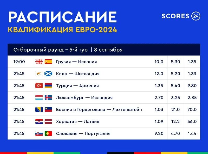 квалификация евро 2024 стыковые матчи