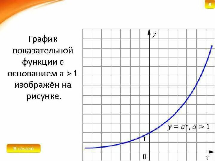 Предел степенно показательной функции. Предел степенно показательной функции