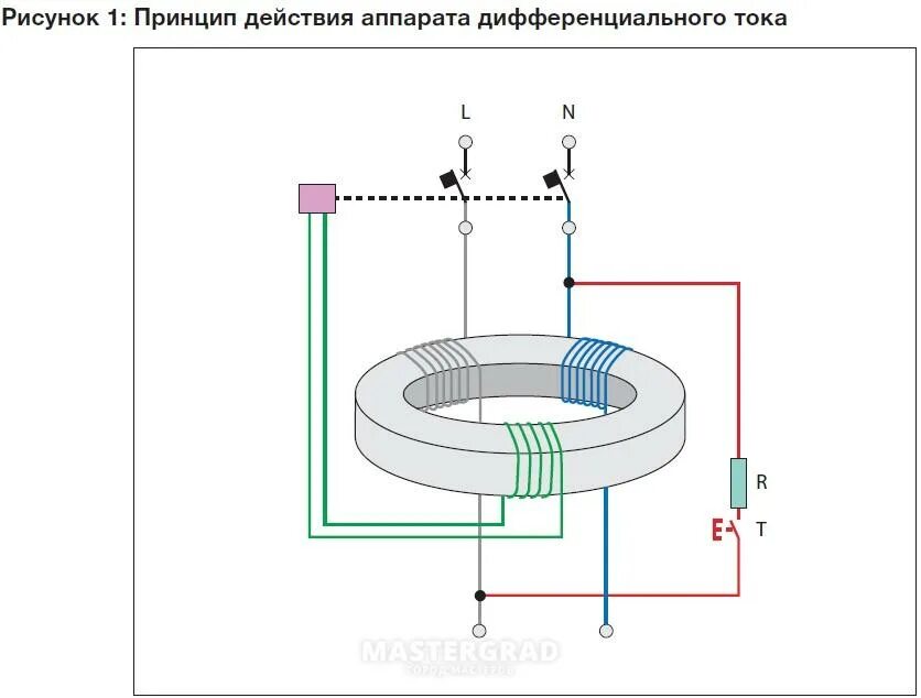 Дифференциальный токовый трансформатор. Дифференциальный трансформатор тока схема. дифференциальный трансформатор узо. дифференциальный трансформатор принцип работы. трансформатор постоянного тока.