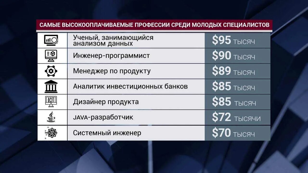 Высокооплачиваемыйпрофессии. Высокооплачиваемые профессии. Самые высокооплачиваемые профессии. Самые высокооплаченные профессии. Какие работы с хорошей зарплатой