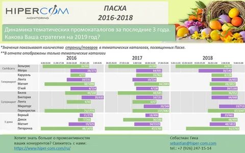 Гиперком