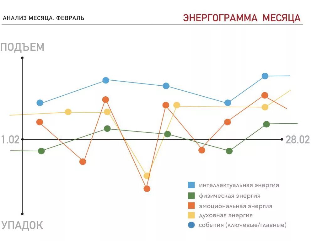 Энергограмма тест. Энергограмма. Энергограмма человека. Анализ месяца.