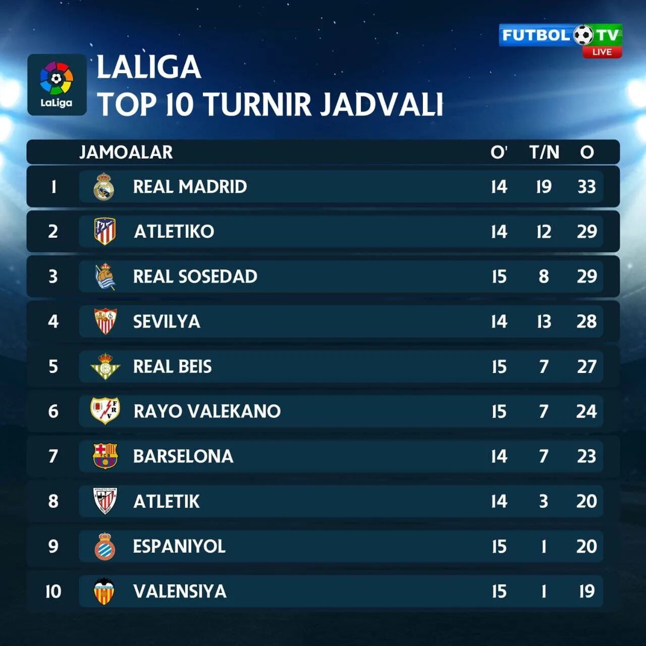 Футбол турнир жадвали. Жадвали. Alka superliga. La liga turnir jadvali. Футбол турнир жадвали.