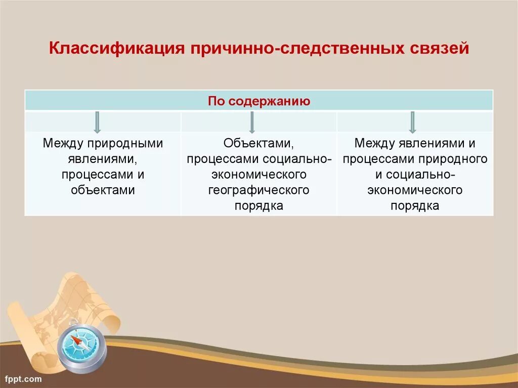 Если между частями есть причинно следственные отношения. Причинно следственные связи между явлениями что это такое. Причинно-следственные связи между природными явлениями. Цепочка причинно-следственных связей. Причинно-следственные связи в географии.