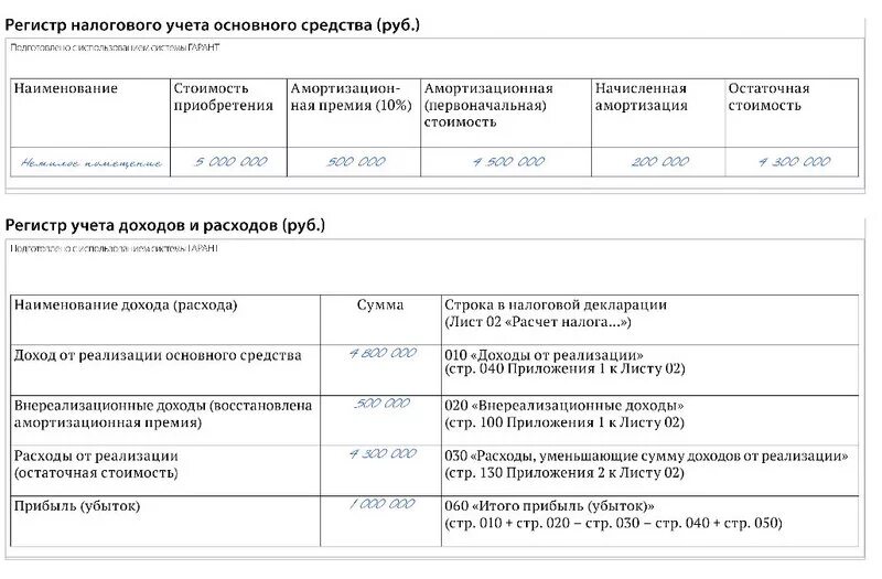 Аналитический налоговый регистр. Регистров налогового учета по налогу на прибыль. Аналитические регистры налогового учета доходов. Аналитические регистры налогового учета по налогу на прибыль. Образец регистров налогового учета по налогу на прибыль.