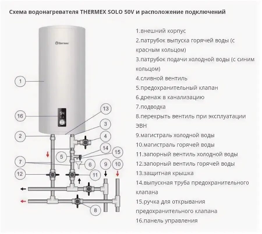 Электрическая принципиальная схема эвн thermex Водонагреватель электрический накопительный Thermex Ultra Slim IU-50 V, SpT07082