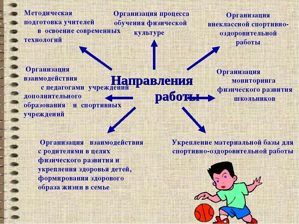 Деятельность учителя физической культуры. Формы деятельности учителя физической. Формы и методы работы педагога. Формы деятельности учителя физической культуры. Методы педагога в школе