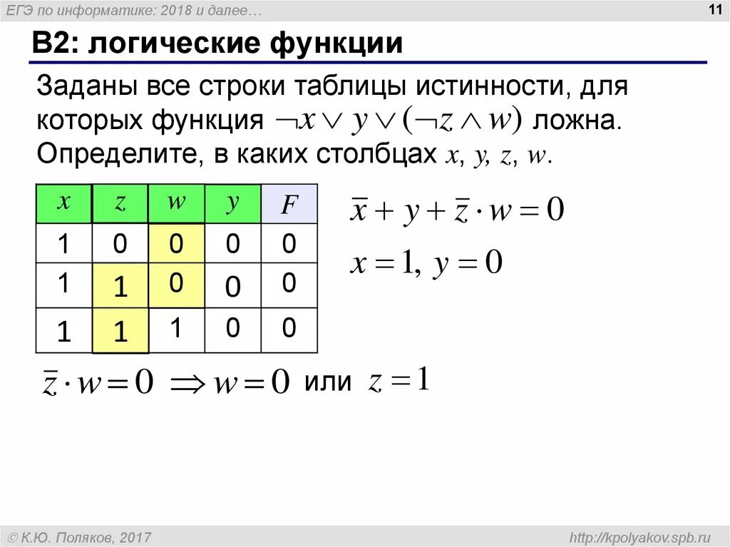 Функции егэ информатика