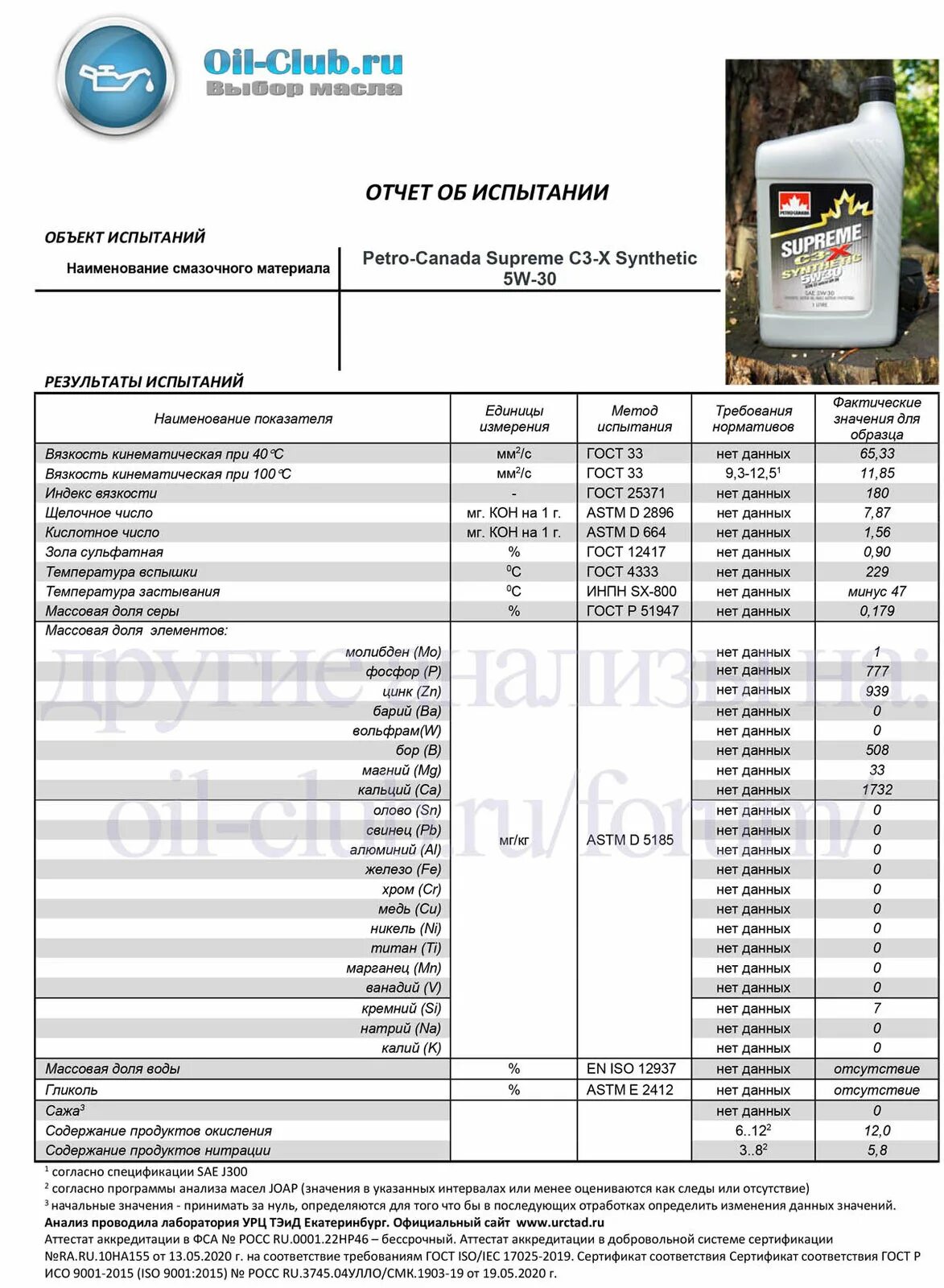 Лабораторные анализы масел 5w30. Петро Канада 5w30 лабораторный анализ. Лабораторные анализы масла Петро Канада. Лабораторный анализ масла. Исследование моторных масел.