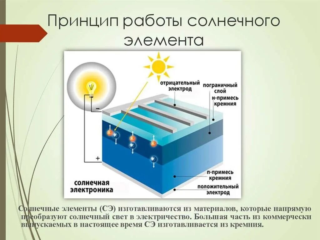 Количество солнечных элементов. Принцип действия солнечной фотоэлектрической батареи. Схема солнечных батарей принцип работы и устройство. Фотоэлектрические преобразователи принцип действия. Фотоэлектрический преобразователь схема.