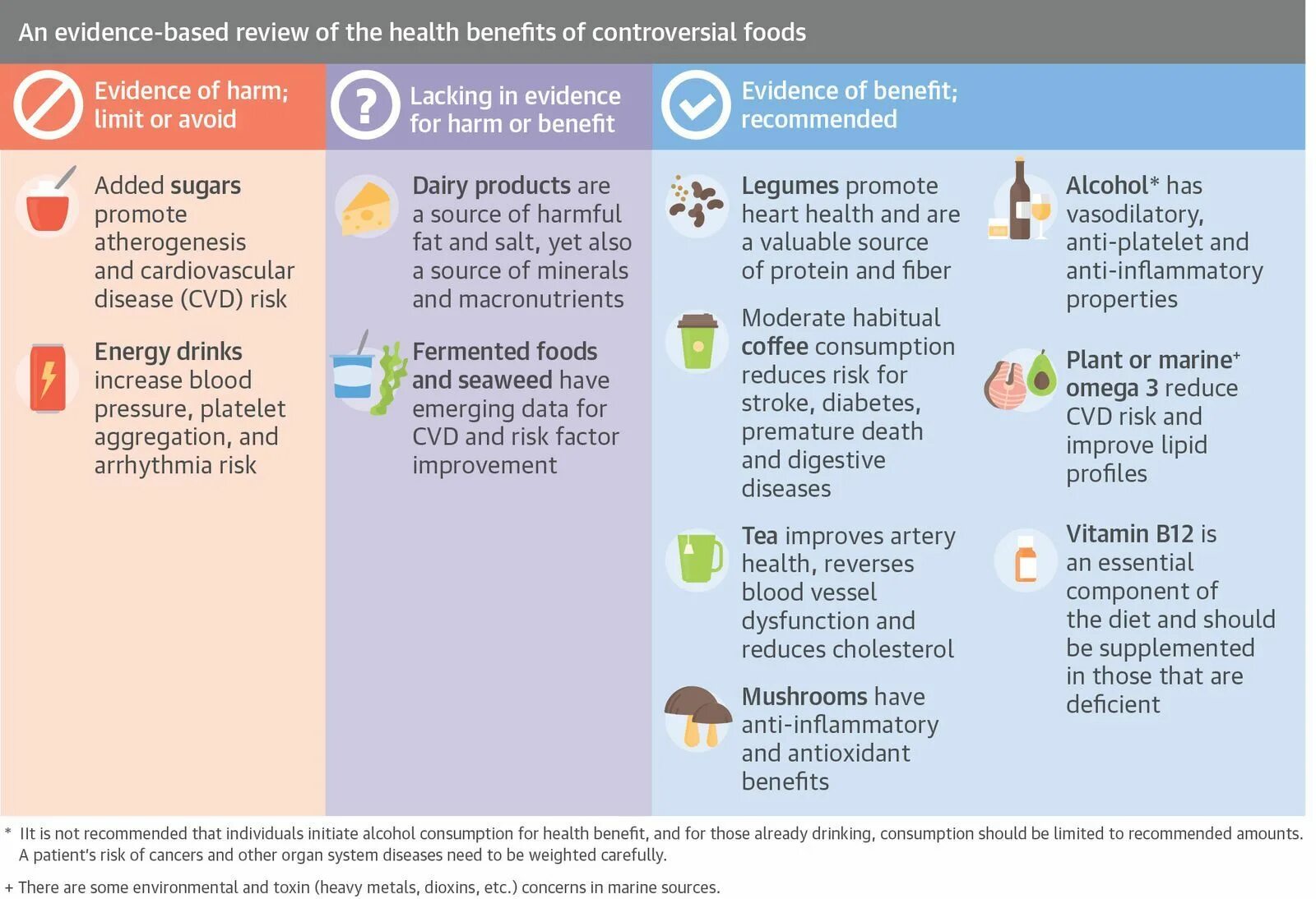 Reduce consumption. Food consumption. benefit. cardiovascular health nutrition. cardio health food.