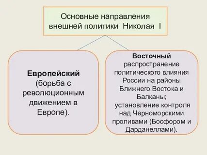Основные направления внешней политики 1920 года
