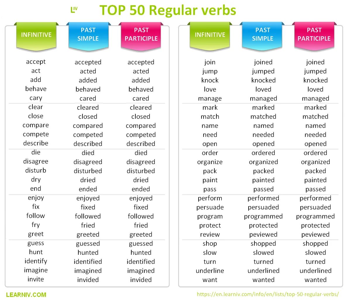 Simple list