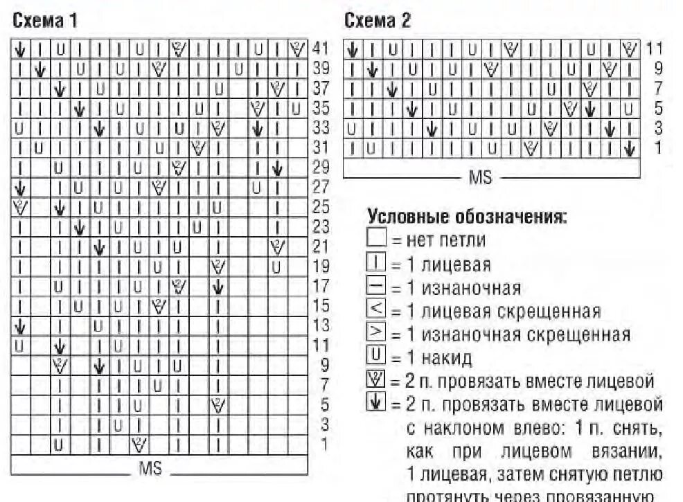 Вязание спицами кокетка схемы. Вязание кокеткой спицами с описанием и схемами. вязаный свитер с круглой кокеткой спицами схема вязания. вязание пуловера с круглой кокеткой спицами схемы и описание. реглан листики спицами схема и описание.
